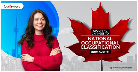 teer number 1 hour|Find your National Occupation Classification (NOC) .